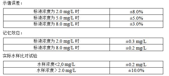 氨氮監測儀參數