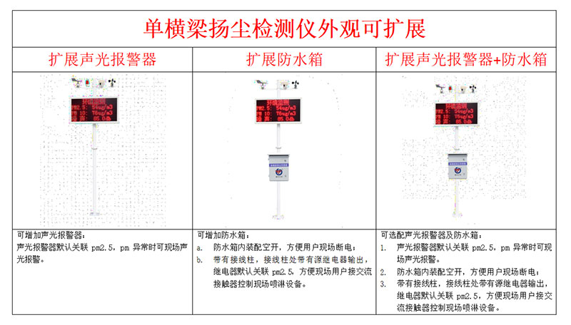 揚(yáng)塵監(jiān)測儀器安裝方式