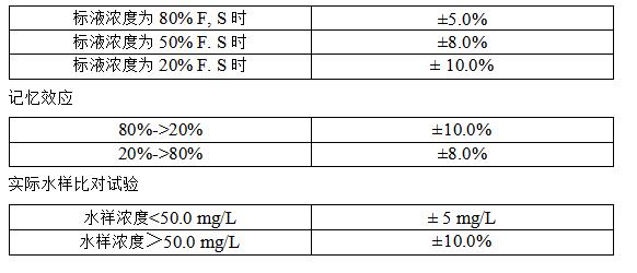 智能BOD測(cè)定儀示值誤差