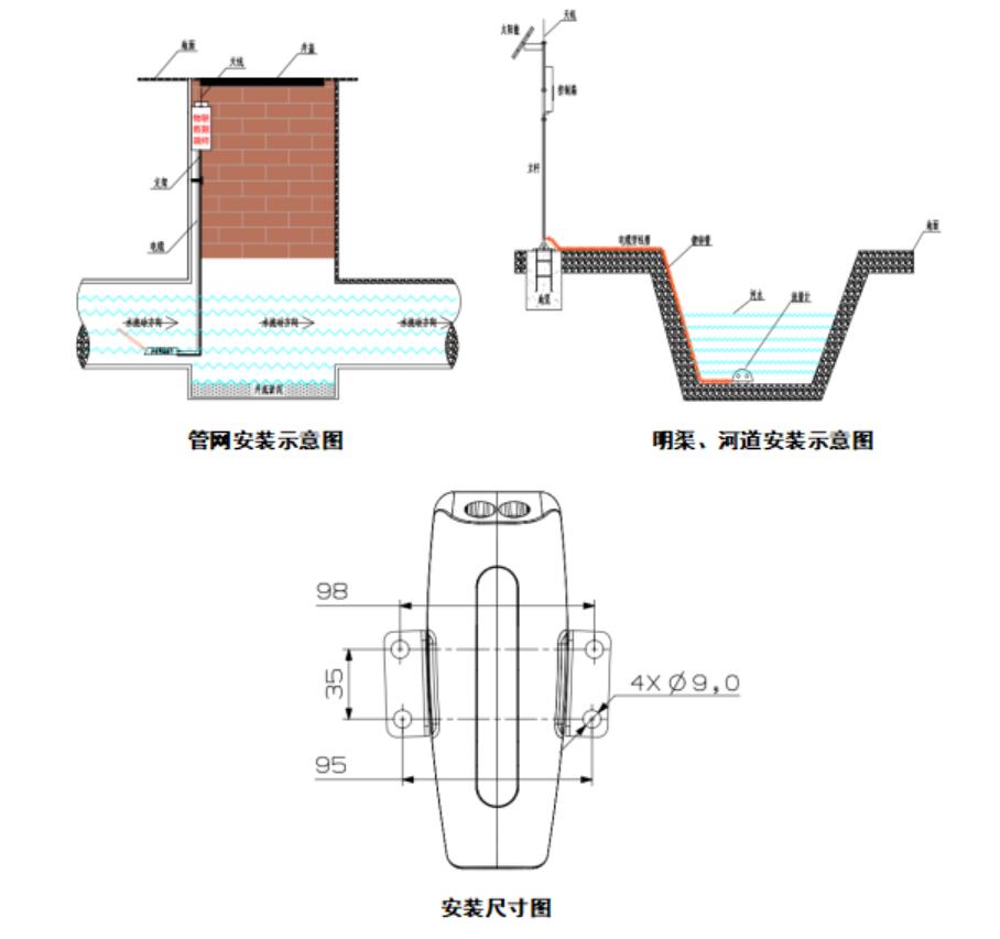 在線明渠流量監測系統安裝示圖