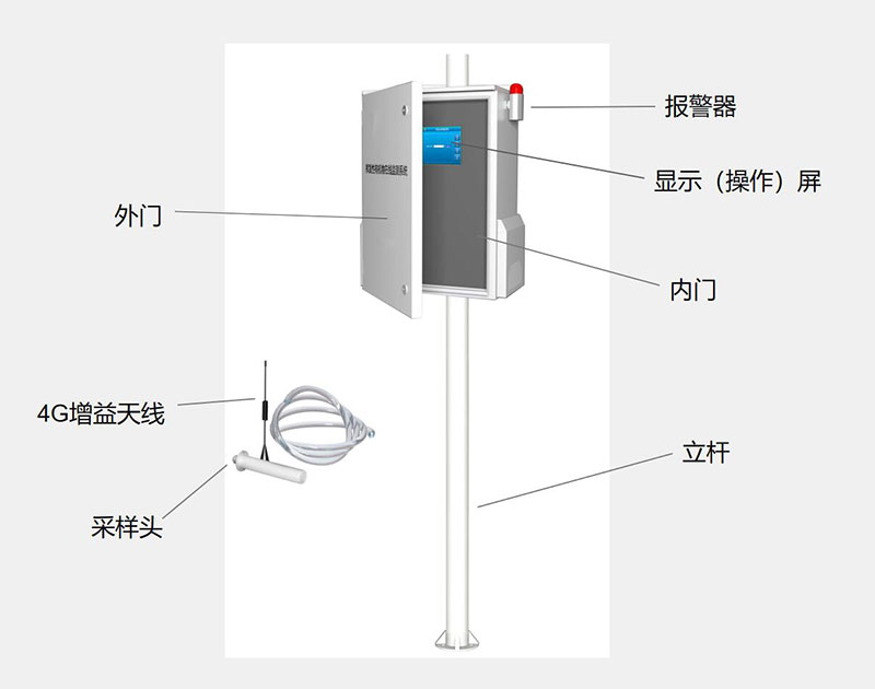 核電廠氣象環(huán)境監(jiān)測系統(tǒng)結(jié)構(gòu)組成