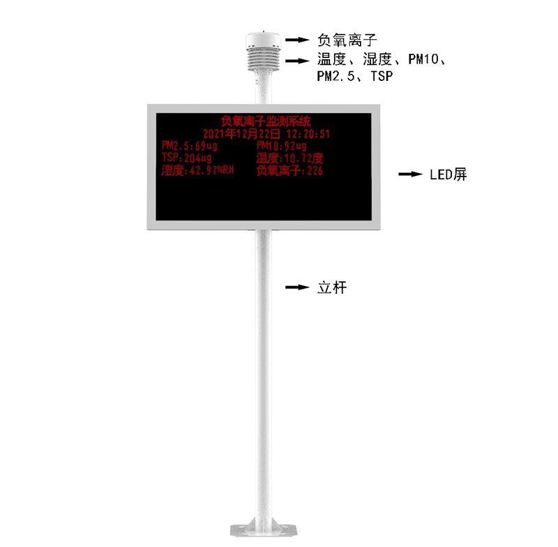 景區負離子監測儀產品結構圖