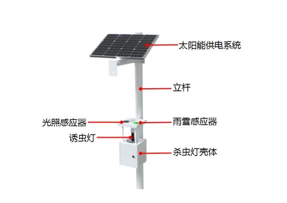 茶園式太陽(yáng)能殺蟲(chóng)燈產(chǎn)品結(jié)構(gòu)圖