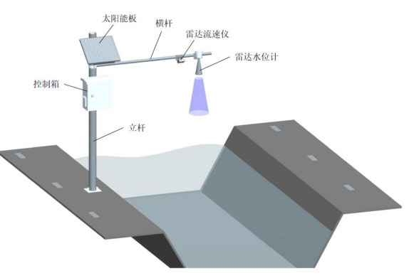 雷達水位流速一體機產(chǎn)品安裝圖4