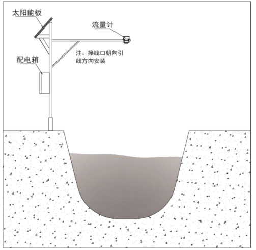 河道水位流速計(jì)產(chǎn)品安裝圖2