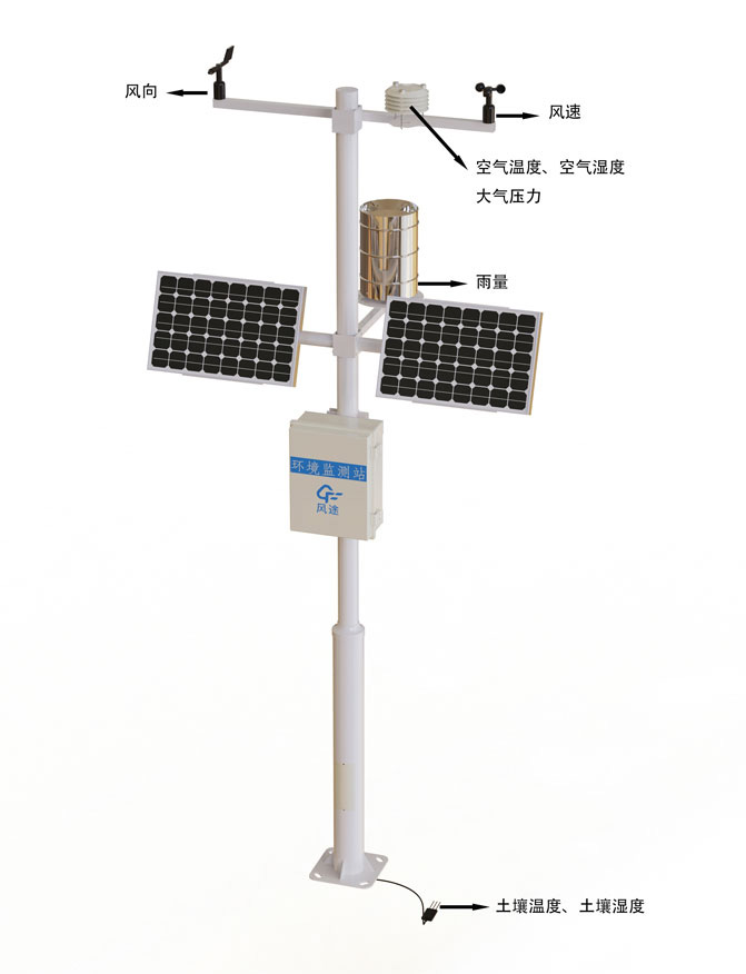 長期在線監測土壤溫濕度監測器產品結構圖