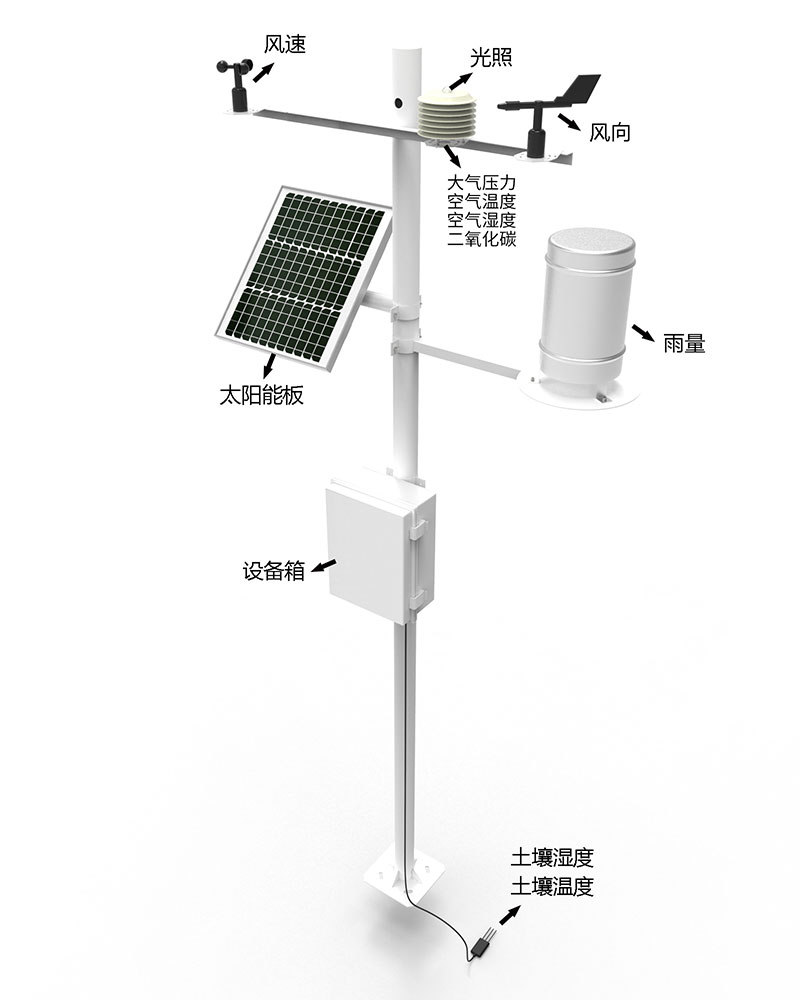 森林火險因子監測站產品結構圖