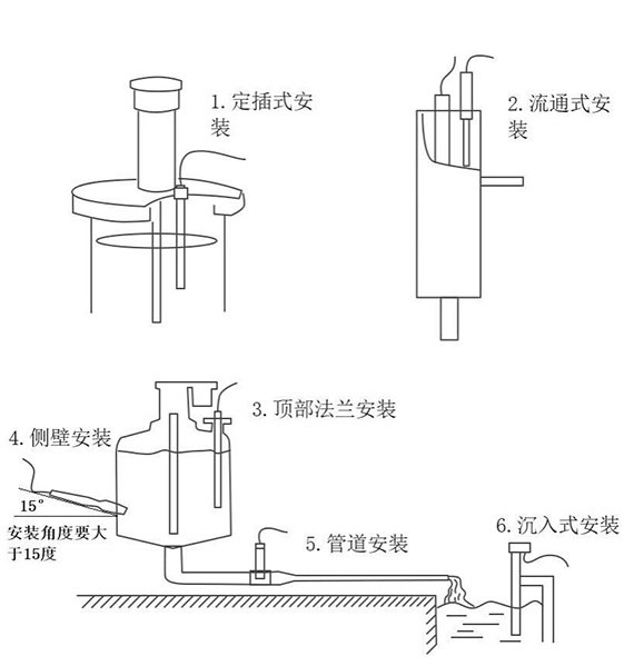 水質ec傳感器安裝和電氣連接