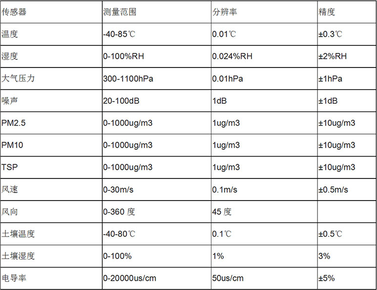 風途科技氣象站：局部小氣候環境監測利器